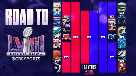 superbowl playoff standings|nfl playoff schedule standings.